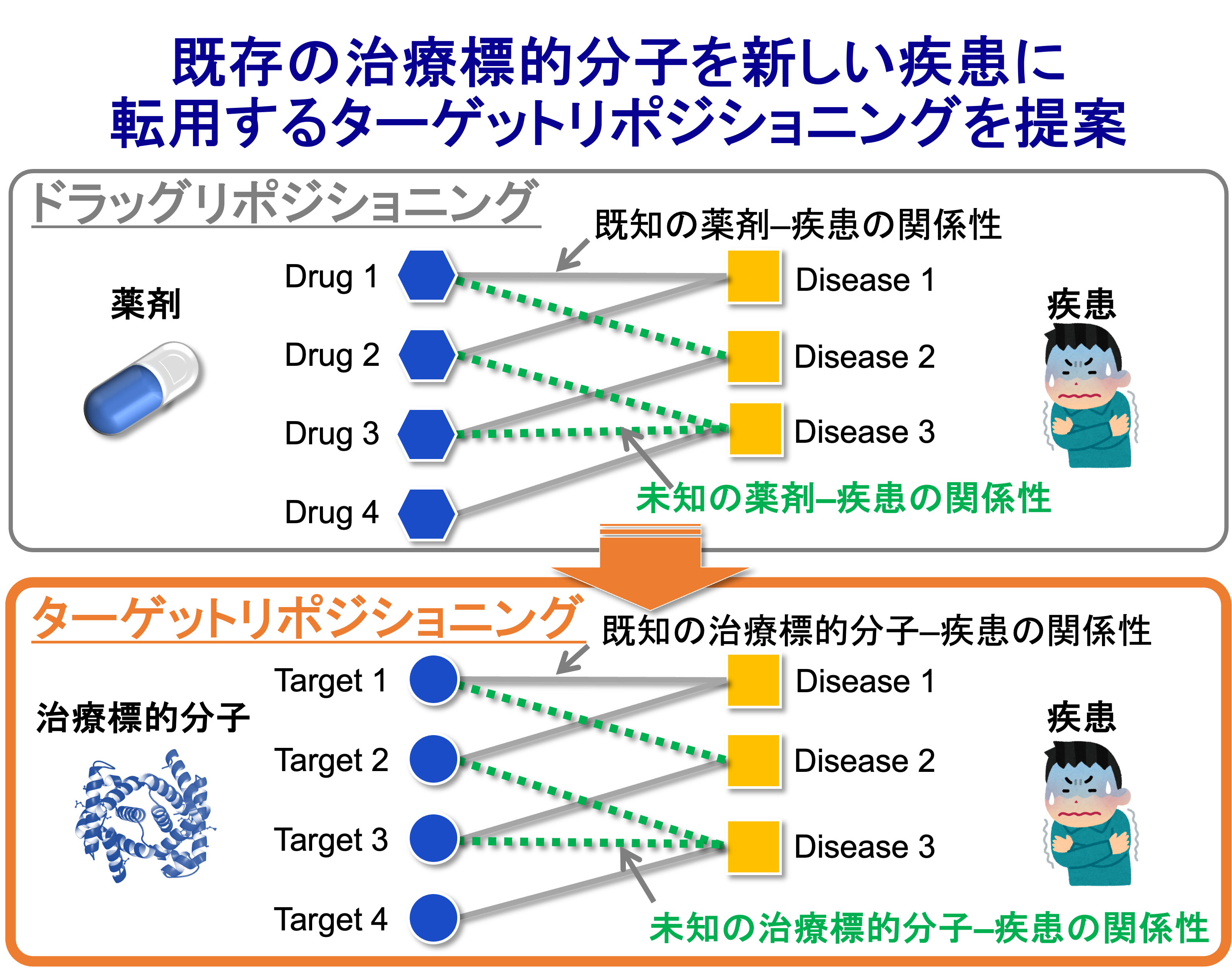 target repositioningの説明